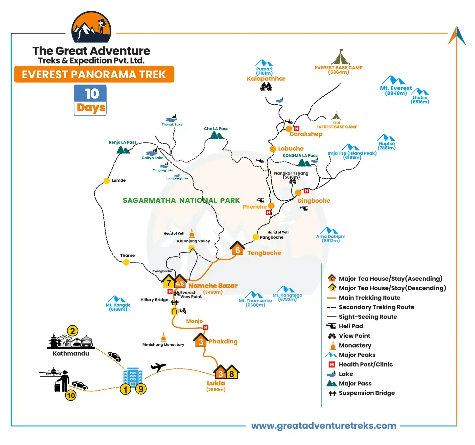 Everest Panorama Trek Map