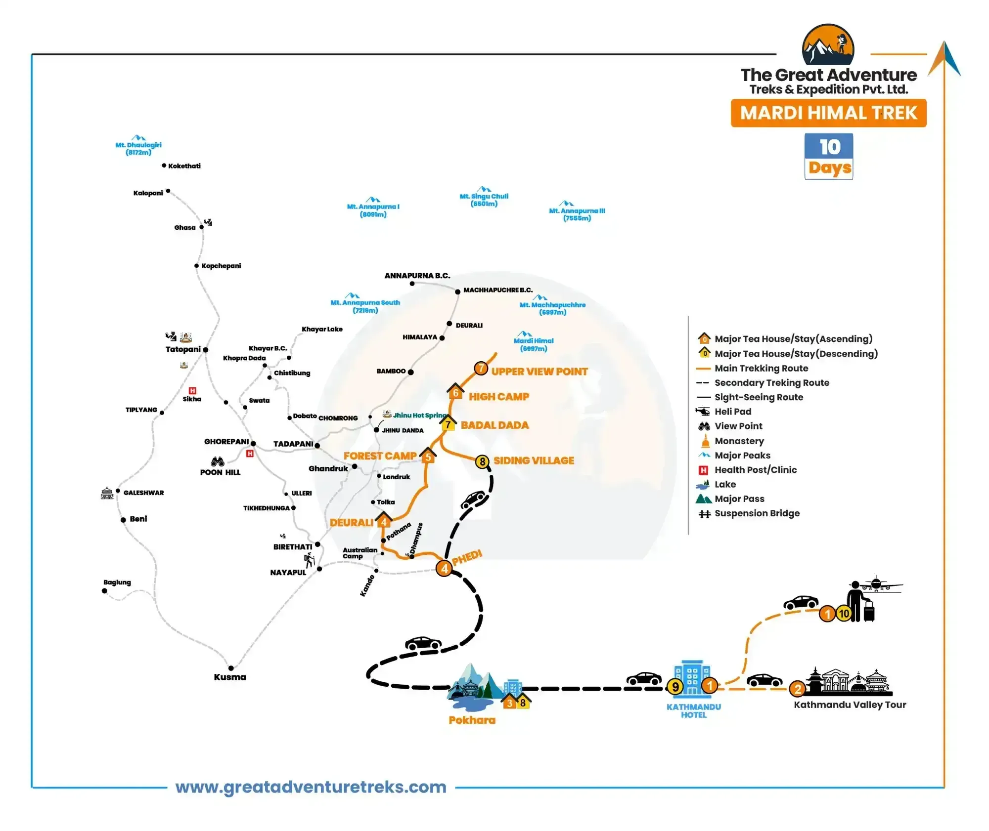 Poon Hill - Mardi Himal Trek Map
