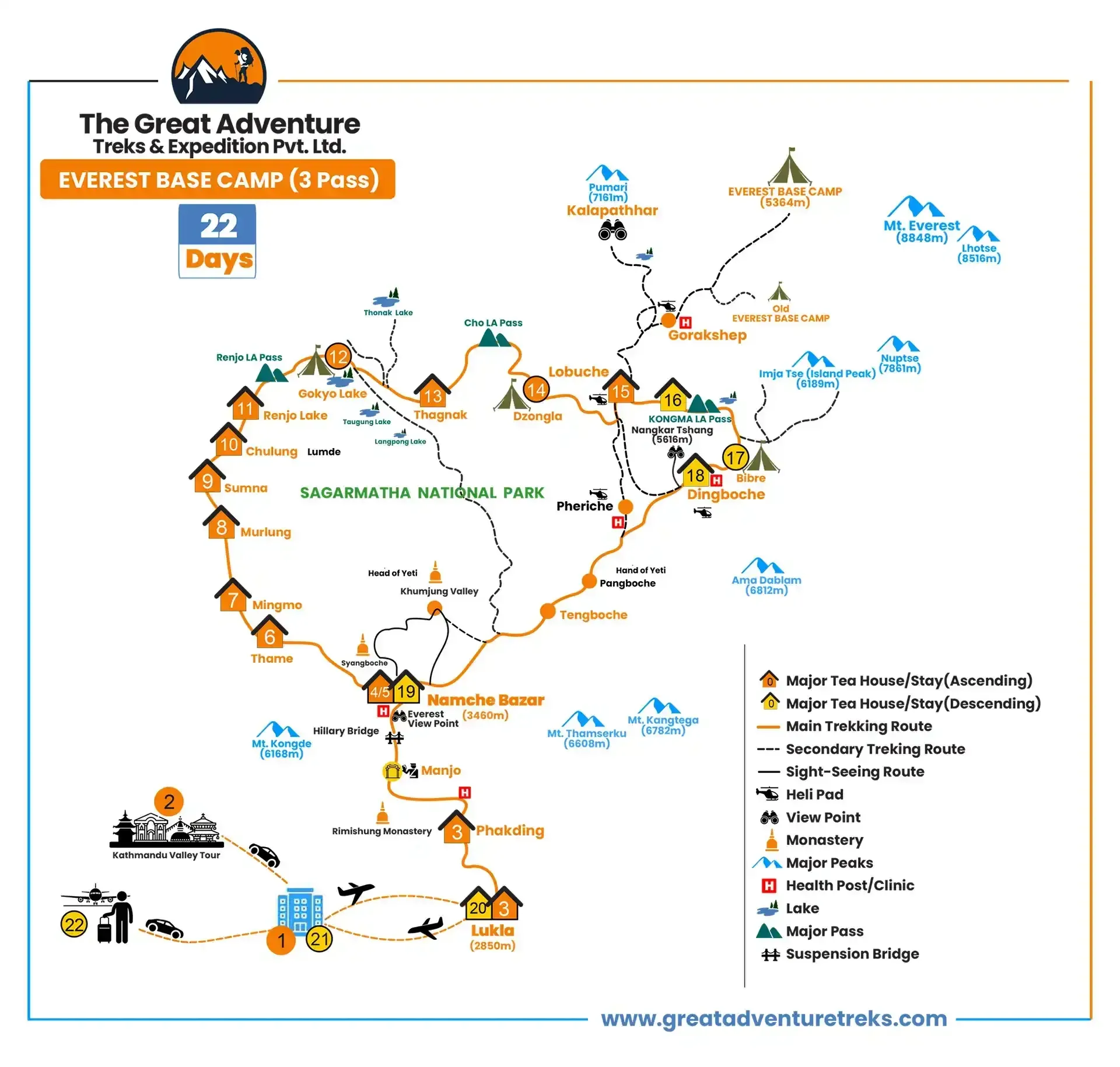 Three Passes of Everest Trek Map